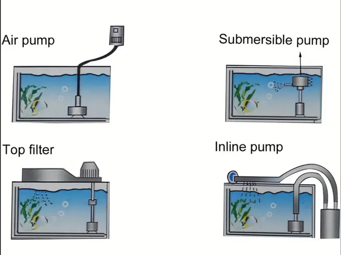 Aquarium Sponge Filter